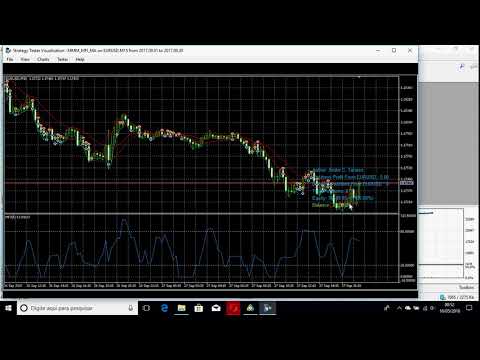 Video MMM MFI and Moving Averages