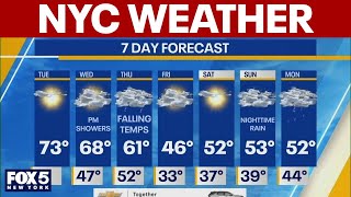 NYC weather for Tuesday, March 10