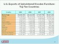 Using Export Data to Find Markets and Price Products Using Export Data to Find Markets and Price Products