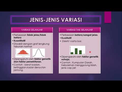 Sains Tingkatan 4 KSSM I BAB 5 I Variasi Selanjar dan Variasi Tak Selanjar
