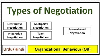 Types of Negotiation- Distributive/Integrative/Team/Multiparty/Power Based Negotiation