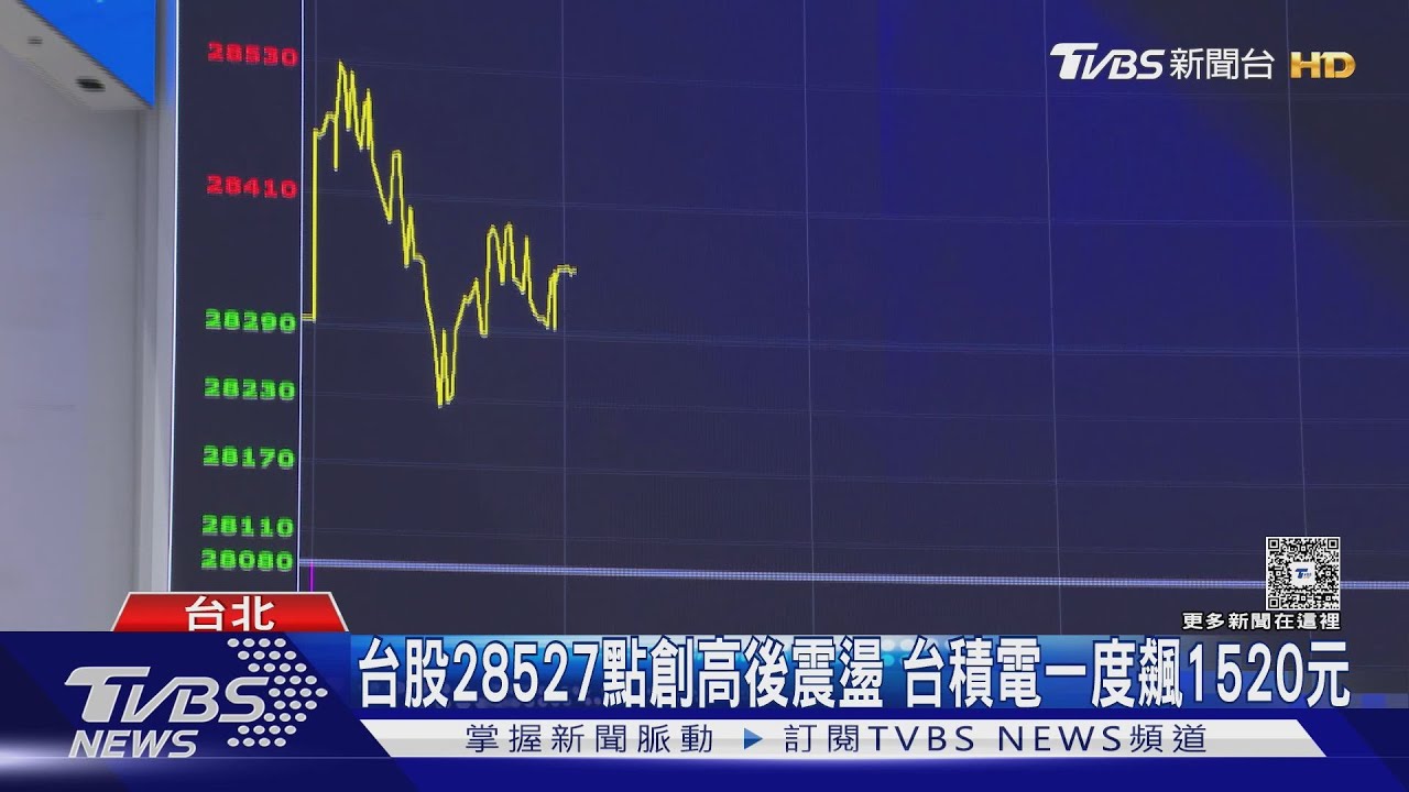 創高收低!台股跌7.21點 台積電收平盤1505元