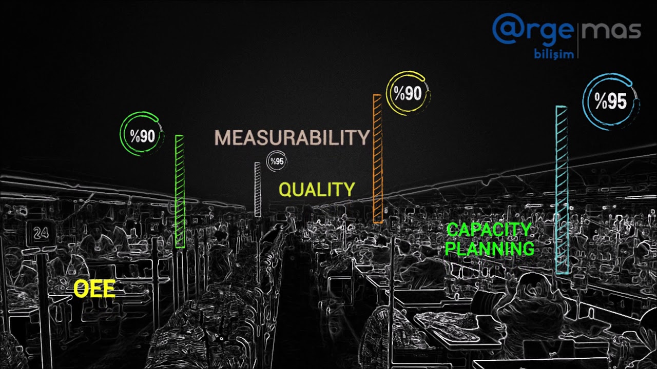 Digital Transformation at Production