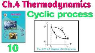thermodynamics 10 ||physics||Maharashtra board||introduction||cyclic process