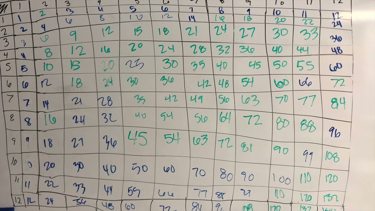 Math Facts Relay Race