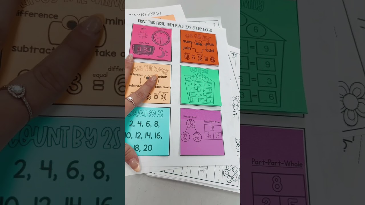 Mini math anchor charts! #teacher #firstgrade #teacherlife