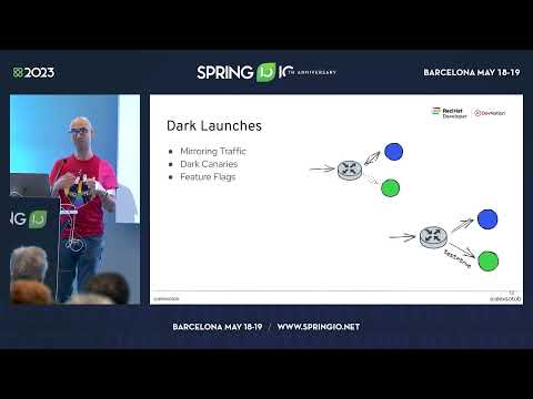 Progressive Delivery in the Kubernetes era by Alex Soto @ Spring I/O 2023