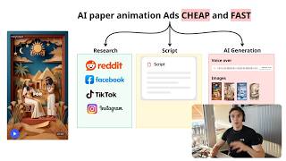 AIペーパーアニメーション広告をたった1ドルで作る方法(完全チュートリアル)