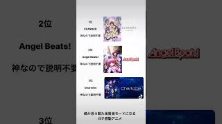 歴代僕が思う観た後賢者モードになる感動アニメ【ゼウスmusic】#clannad#angelbeats#charlotte#クラナド#エンジェルビーツ#シャーロット#shorts