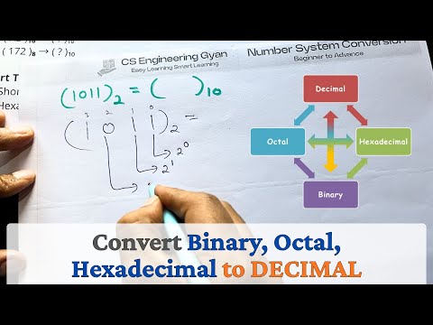 Lec 07 Binary Arithmetic Operations in Number System Explain with examples CSE GYAN