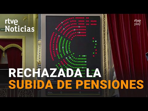 El Congrés tomba el 'Decret Òmnibus', que incloïa pujada de pensions i pròrroga de l'escudi social