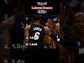 Top 5 Lebron Edits Part 2 Next