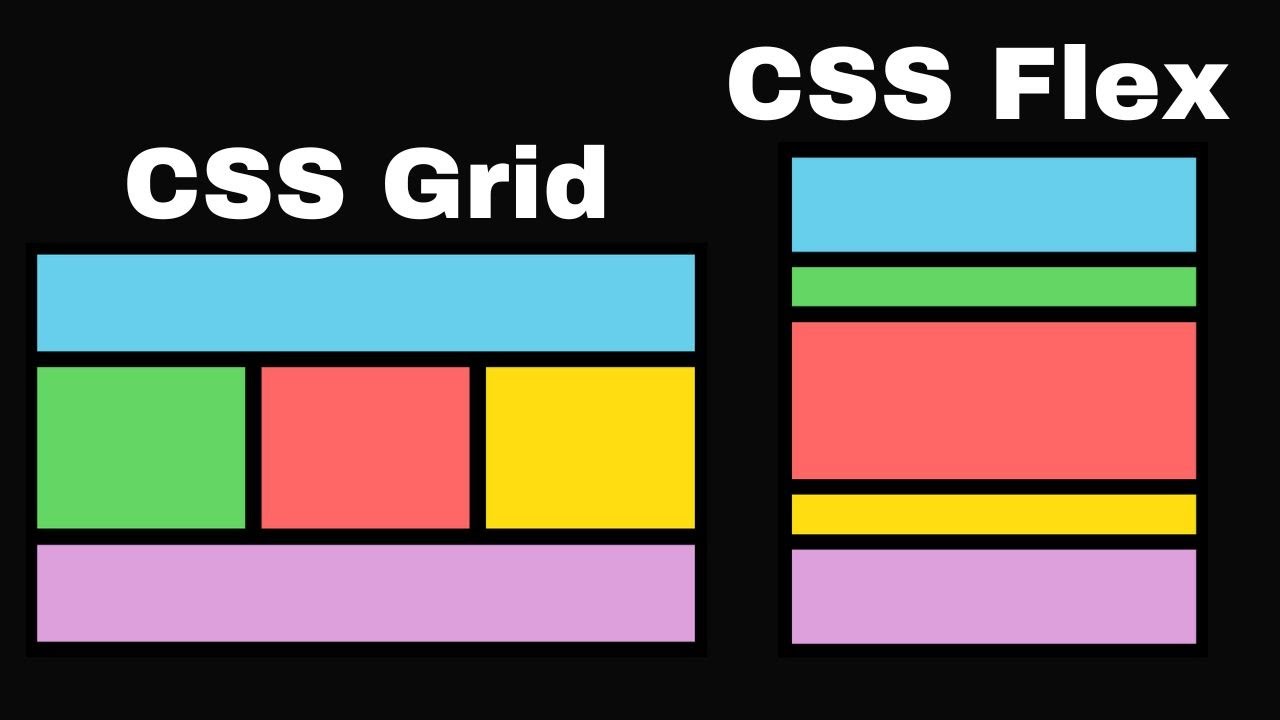 CSS Grid vs Flexbox - Cuál Usar