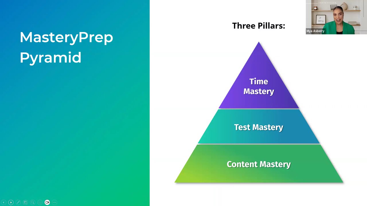 MasteryPrep: Merging Test Prep Strategies with Everyday Teaching