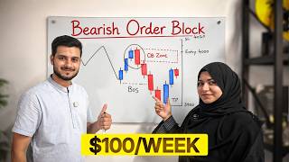 Modern Bearish Order Block Strategy with FVG and Liquidity