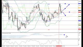 Weekly Forex forecast 08.05-12.05.23: EUR/USD, GBP/USD, USD/JPY, AUD/USD, Gold