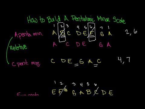 How To Build A Minor Pentatonic Scale Video - Music Theory Lesson 37