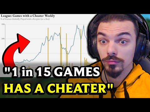 Scripters Are MORE COMMON Than You Think! | Reviewing The Official Data About Cheating in League...