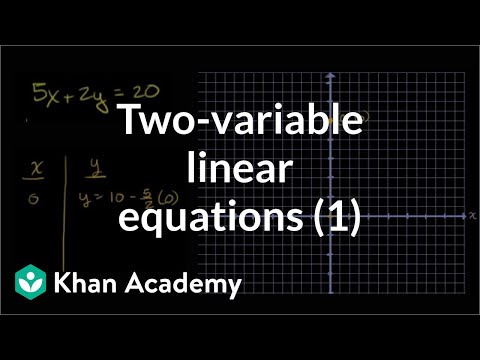 Graphing A Linear Equation 5x 2y Video Khan Academy