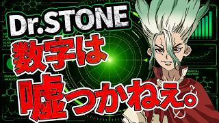 【Dr.STONE】主題歌を1日平均再生数でランキング化したら意外な結果に…