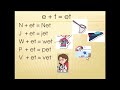 10 A Wet Pet Little Fox Learning English Word Families Level 1
