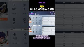 주노로 경쟁 달립니다