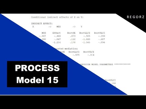 Moderierte Mediation mit PROCESS Modell 15 (SPSS)