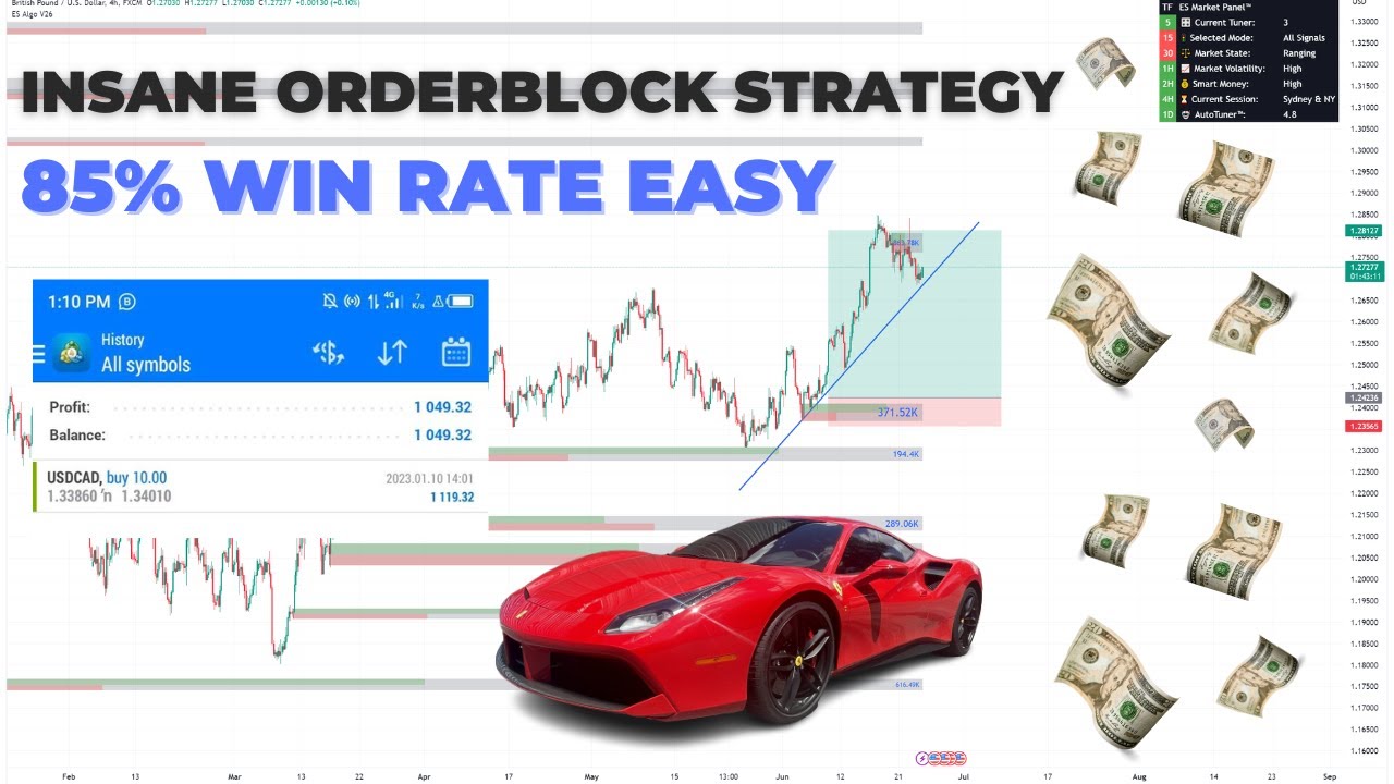 Order-Block-Day-Trading-Strategie