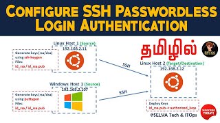 How to Configure SSH Password Less Login Authentication (Linux/Windows)