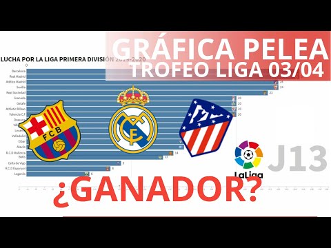 GRÁFICO LIGA. Así fue la PELEA por la LIGA 2003/2004