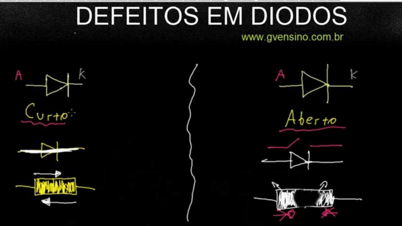 Aula 20 - Defeitos em Diodos