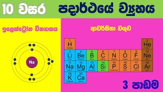 Grade 10 Science in Sinhala Medium  Unit 03   Stru
