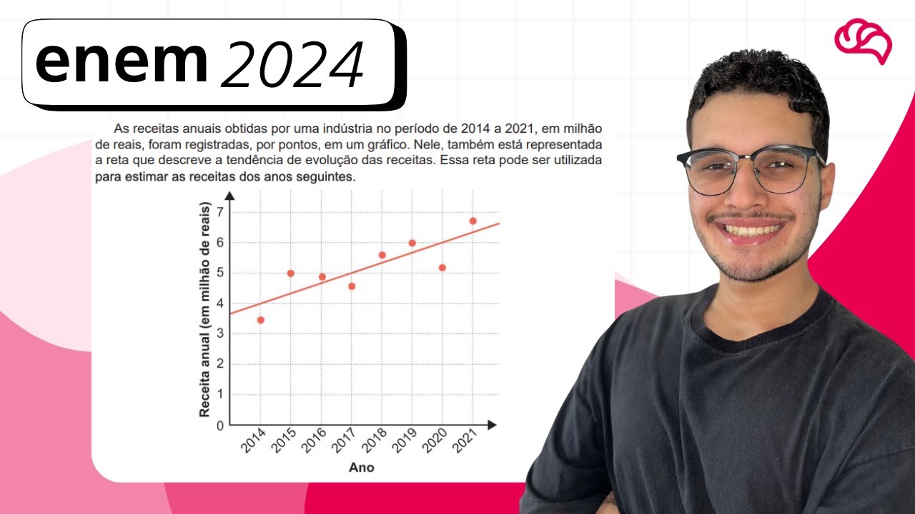 Resolução em Vídeo — Questão 176 ENEM 2024