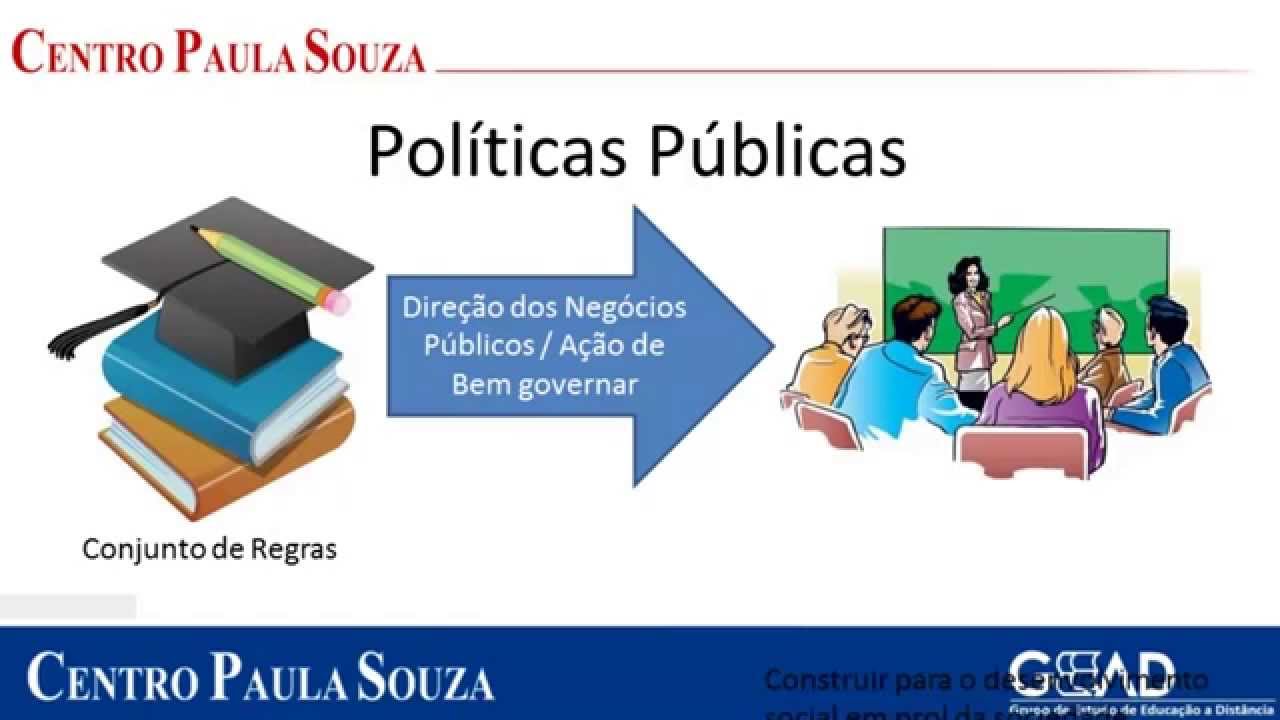 Turismo - Módulo I - Agenda 2 - Fundamentos do Turismo II