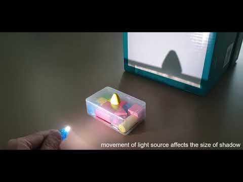 position of the light source affects the size of shadow