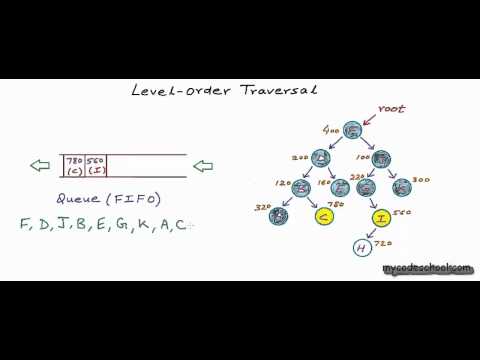 Binary Trees In Python Level Order Traversal