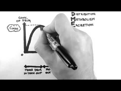 Pharmacokinetics   1