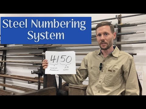 Steel Numbering System
