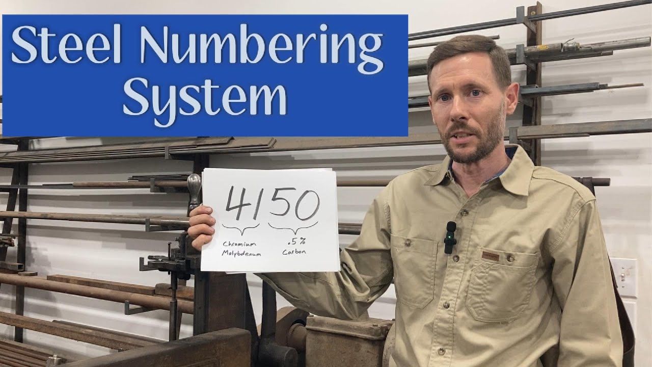 Steel Numbering System