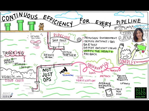 Observe 20/20 - Tiffany Jachja - Continuous Efficiency for Every Pipeline