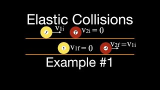 Momentum (11 of 16) Elastic Collisions, Example 1