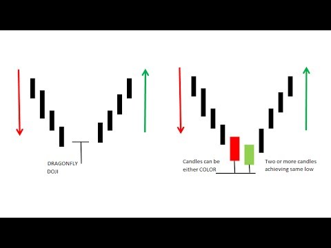 download lagu mp3 mp4 Bullish Reversal Patterns, download lagu Bullish Reversal Patterns gratis, unduh video klip Bullish Reversal Patterns