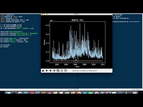 Importing And Displaying Data From The Web Python Tutorial