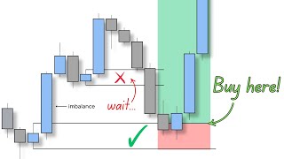 Use THIS trick to get Perfect Entries... (Inducement)