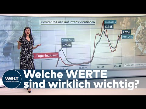CORONA-KRISE: Forderung nach Pandemie-Bewertung anhand von Klinik-Neuaufnahmen | WELT Thema