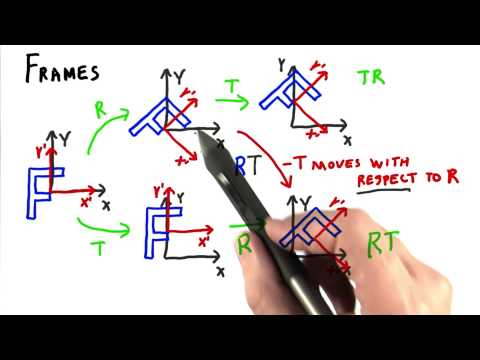 Frames - Interactive 3D Graphics