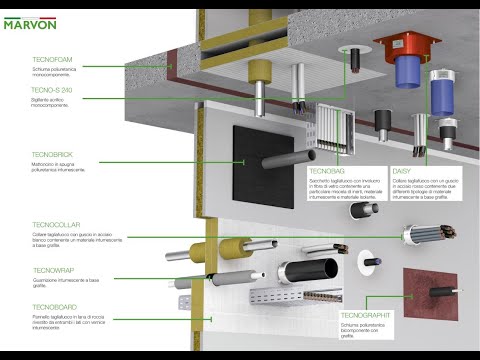 Видеообзор