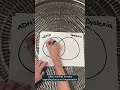ADHD + Dyslexia