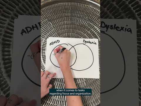 Adhd Dyslexia