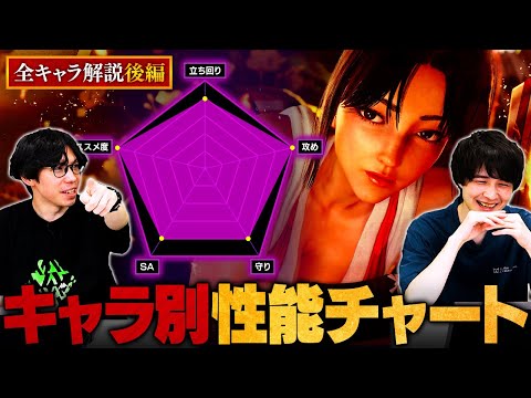 【スト6】全参戦キャラクターの性能をレーダーチャート形式で評価してみた（後編） // もけ × ナウマン【初心者必見】【ストリートファイター6/SF6】